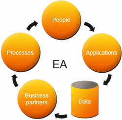 Exploring the Different Layers Involved in a Typical Enterprise Application