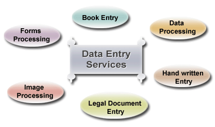 Types Of Data Entry Services