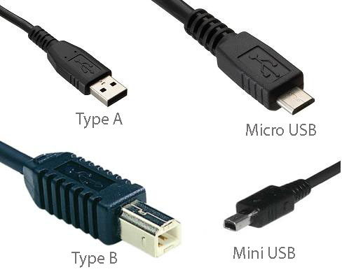 What Are The Different Types Of USB Connections For Different Devices?