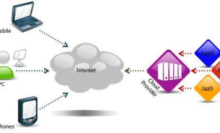 Internet Services That Are In The Clouds