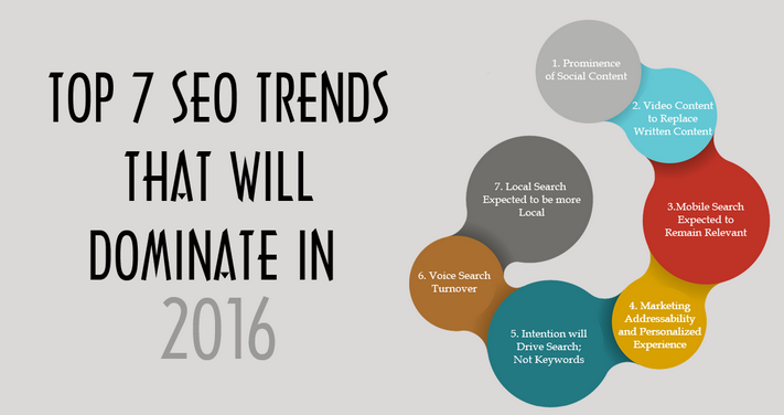 7 SEO Trends That Will Rule The Roost In 2016