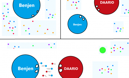 Advantages Of The Chat Tool For The Game Of Agario