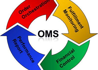 Order Management System – A Smart Solution For Your Business
